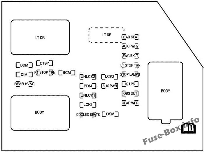 ダッシュボードヒューズボックス図：GMCユーコン/ユーコンXL（2007）