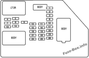 Fuse Box Diagram GMC Yukon (2007-2014)