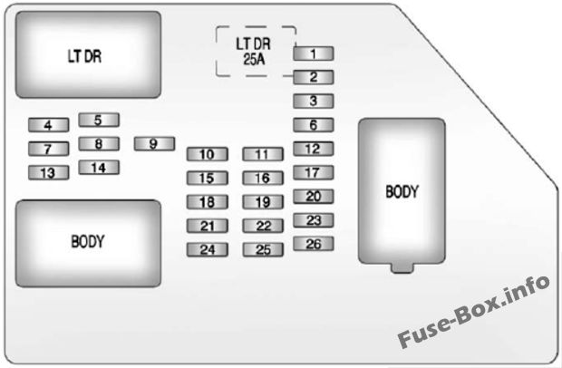 Schéma de la boîte à fusibles du tableau de bord : GMC Yukon / XL (2009, 2010, 2011, 2012, 2013, 2014)