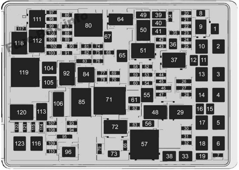 Fuse Box Diagram GMC Yukon (20152020)