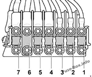 Fusibles de la batería: Volkswagen Crafter (2007-2015)