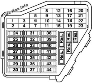 Fuse Box Diagram Volkswagen Passat B5 (1997-2005)