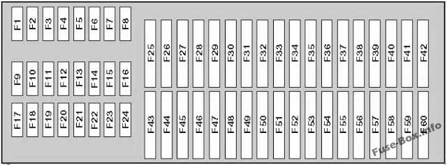 ダッシュボードヒューズボックス図：フォルクスワーゲンティグアン（2008-2017）