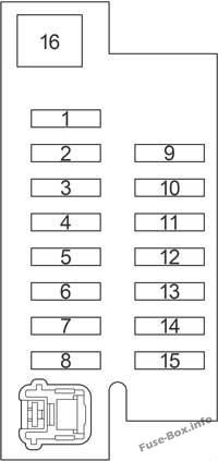 ダッシュボードヒューズボックス図＃2：トヨタアベンシスII（2003、2004、2005、2006、2007、2008、2009）