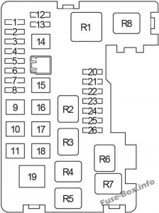 Fuse Box Diagram Toyota Avensis Verso / Ipsum (2001-2009)