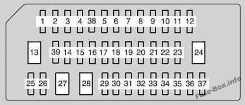 ダッシュボードヒューズボックス図：トヨタカムリ（2012、2013、2014、2015、2016、2017）