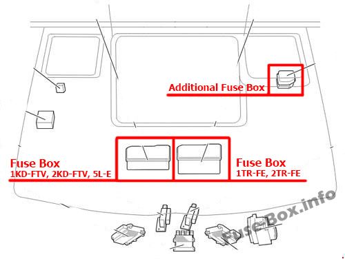 Fuse Box Diagram Toyota Hiace  H200  2005