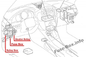 Diagrama de fusibles y relés para Toyota Highlander (XU20; 2001-2007