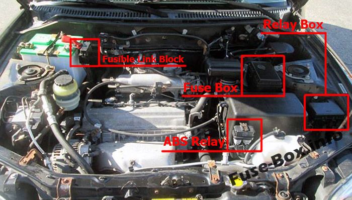 La posizione dei fusibili nel vano motore: Toyota RAV4 (1998, 1999, 2000)
