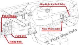Fuse Box Diagram Toyota RAV4 (XA30; 2006-2012)