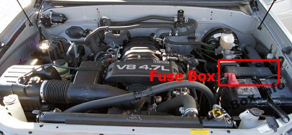 La posizione dei fusibili nel vano motore: Toyota Sequoia (2001-2007)