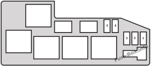 Fuse Box Diagram Toyota Sequoia (2001-2007)