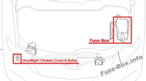 Fuse Box Diagram Toyota Venza (2009-2017)