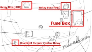 Fuse Box Diagram Toyota Verso (AR20; 2009-2018)