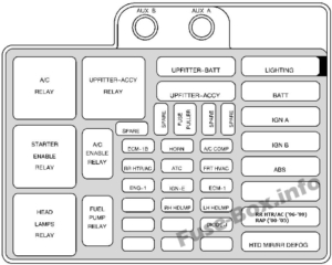 Fuse Box Diagram Chevrolet Astro (1996-2005)