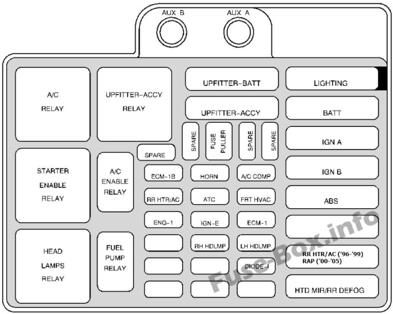 Fuse Box Diagram Chevrolet Astro (1996-2005)