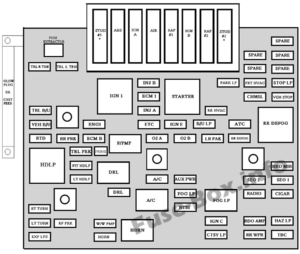 Fuse Box Diagram Chevrolet Avalanche (2001-2006)