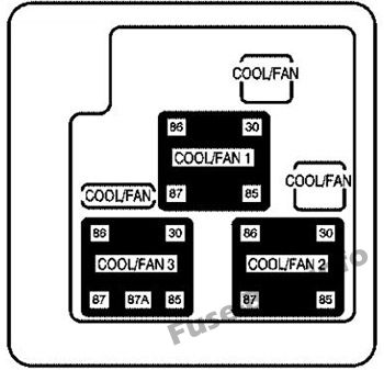 Engine Compartment Additional Fuse Block: Chevrolet Avalanche (2003, 2004, 2005, 2006)