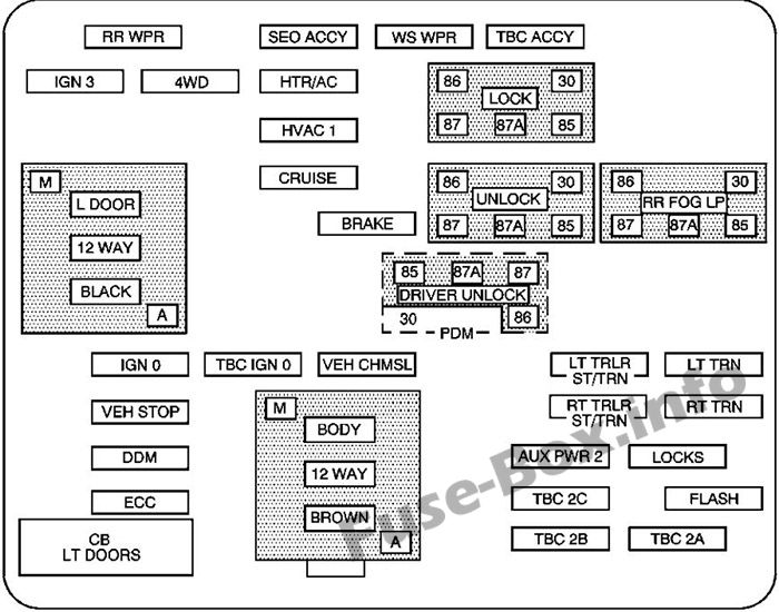 Instrument panel fuse box diagram: Chevrolet Avalanche (2003, 2004, 2005, 2006)