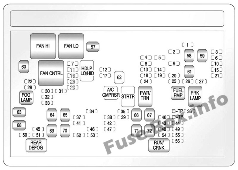 Fuse Box Diagram Chevrolet Avalanche (GMT900; 20072013)