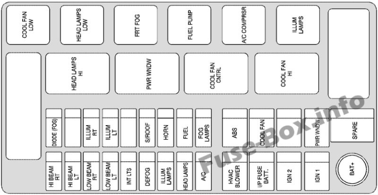 Fuse Box Diagram Chevrolet Aveo (2002-2006)