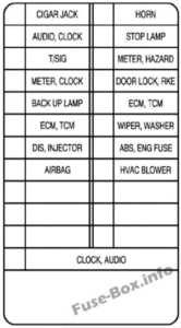 Fuse Box Diagram Chevrolet Aveo (2002-2006)