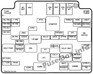 Fuse Box Diagram Chevrolet Blazer (1996-2005)