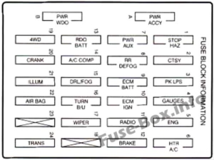 Fuse Box Diagram Chevrolet Blazer (1996-2005)