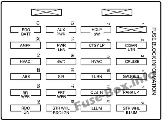 Instrument panel fuse box diagram: Chevrolet Blazer (2003, 2004, 2005)