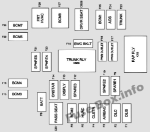 Fuse Box Diagram Chevrolet Camaro (2010-2015)