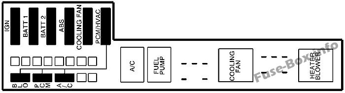 ボンネットの下のヒューズボックスの概略図：シボレーキャバリエ（2000、2001）