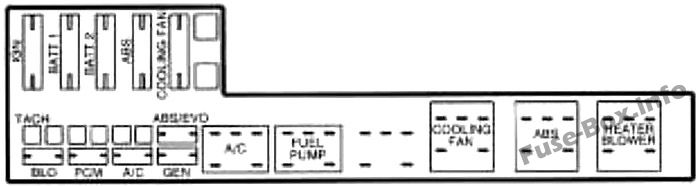 ボンネットの下のヒューズボックスの概略図：シボレーキャバリエ（1996、1997）