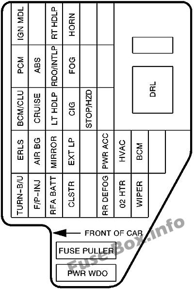 Schema della scatola dei fusibili del cruscotto: Chevrolet Cavalier (2000, 2001)