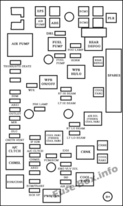 Fuse Box Diagram Chevrolet Cobalt (2005-2010)