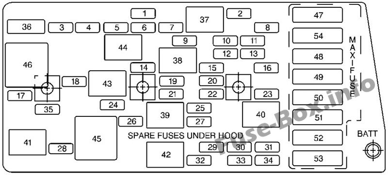 内部ヒューズボックス図：シボレーコルベット（2001、2002、2003、2004）