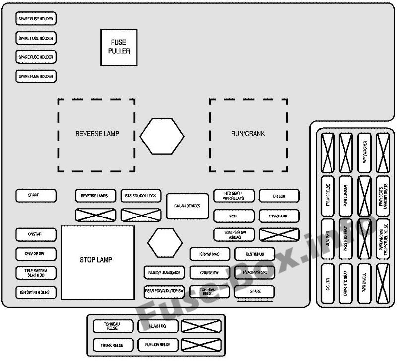内部ヒューズボックスの概略図：シボレーコルベット（2005、2006、2007、2008）