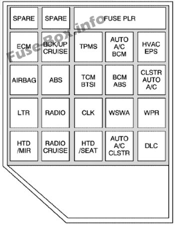 Schema della scatola dei fusibili del cruscotto: Chevrolet Epica (2005, 2006)