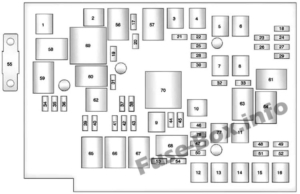 Fuse Box Diagram Chevrolet Equinox (2010-2017)