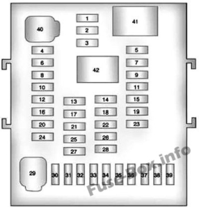 Fuse Box Diagram Chevrolet Equinox (2010-2017)