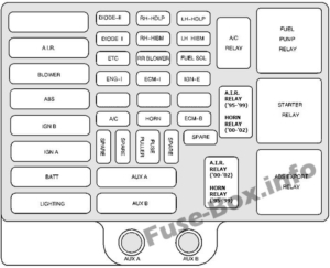 Fuse Box Diagram Chevrolet Express (1996-2002)