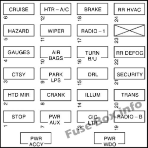 Fuse Box Diagram Chevrolet Express (1996-2002)