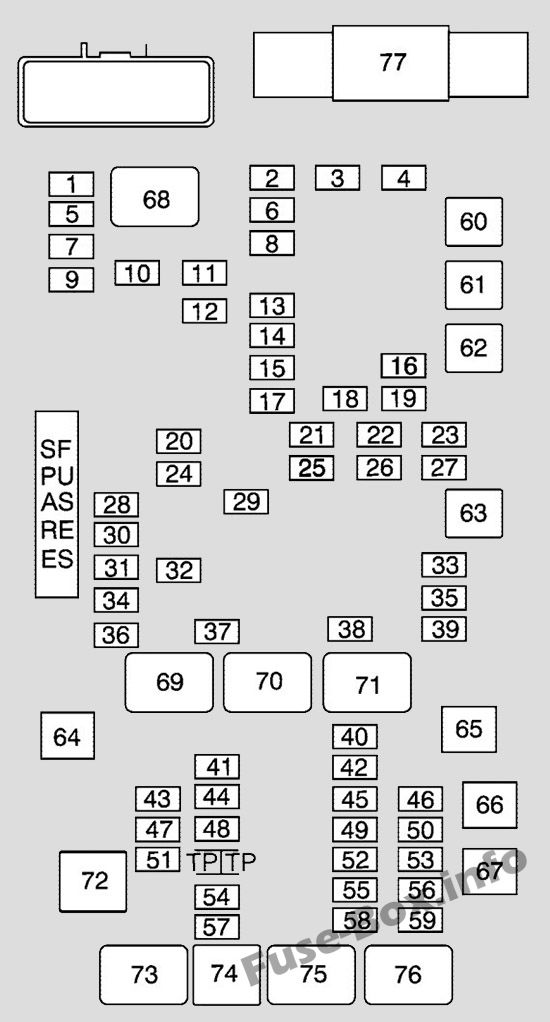 ボンネット下のヒューズボックス図：シボレーエクスプレス（2008、2009）