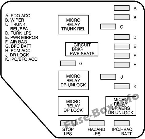 Schema della scatola dei fusibili del cruscotto (a sinistra): Chevrolet Malibu (1997, 1998, 1999, 2000, 2001, 2002, 2003)