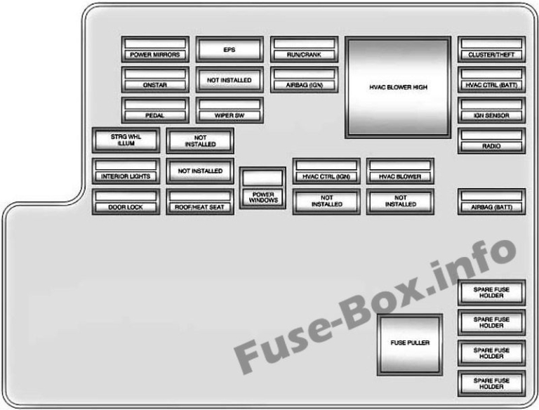 Fuse Box Diagram Chevrolet Malibu (20082012)