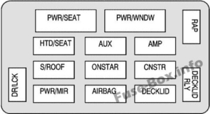 Fuse Box Diagram Chevrolet Monte Carlo (2006-2007)