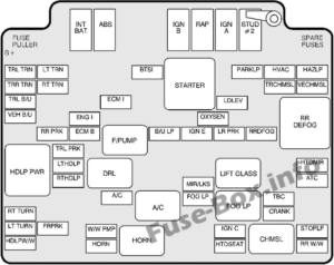 Fuse Box Diagram Chevrolet S-10 (1994-2004)