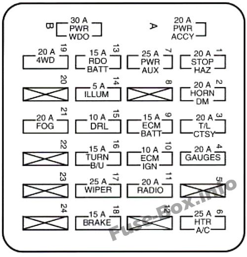 ダッシュボードヒューズボックスの概略図：シボレーS-10（1994）