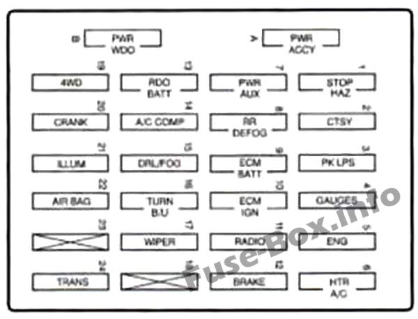 ダッシュボードヒューズボックスの概略図：シボレーS-10（1996）