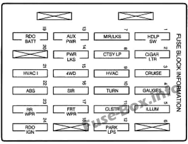 ダッシュボードヒューズボックスの概略図：シボレーS-10（1998）