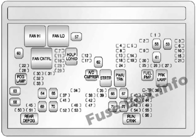 Fuse Box Diagram Chevrolet Silverado (mk2; 20072013)